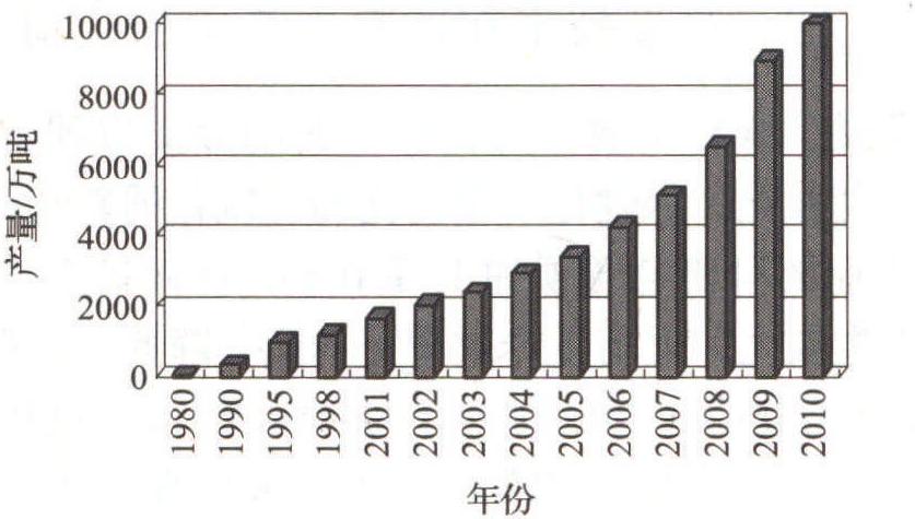 三、飲料工業(yè)的發(fā)展現(xiàn)狀和趨勢